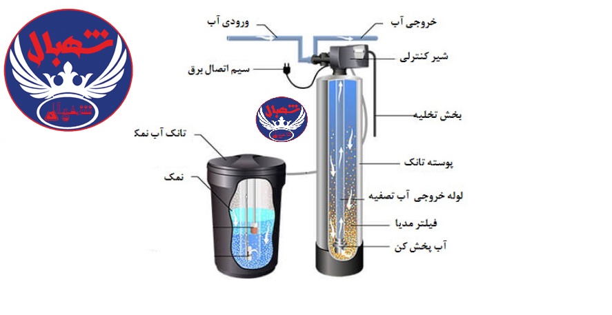 نحوه نصب سختی گیر رزینی