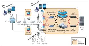 کارایی p49602-b21 و p67083-b21 در VDI