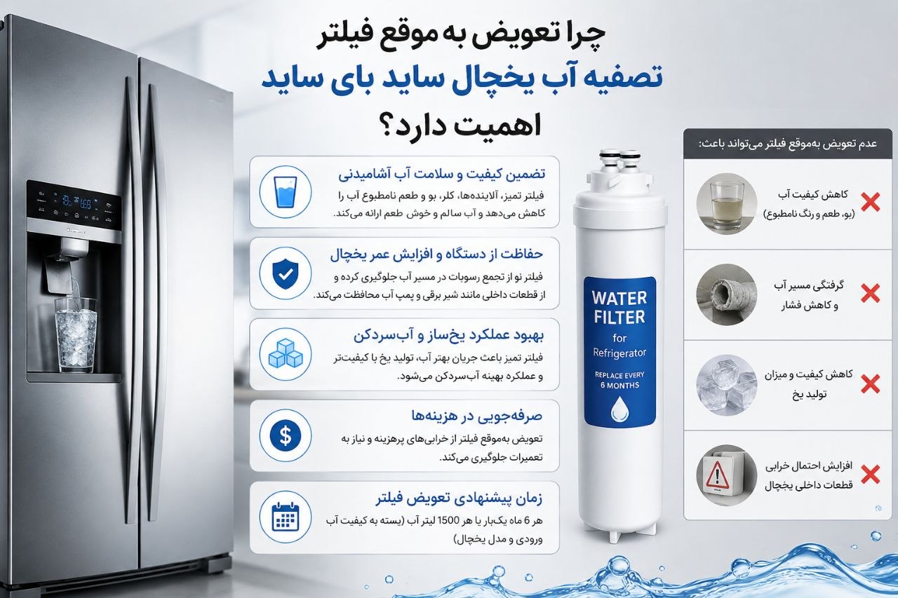 چرا تعویض بهموقع فیلتر تصفیه آب یخچال ساید بای ساید اهمیت دارد؟