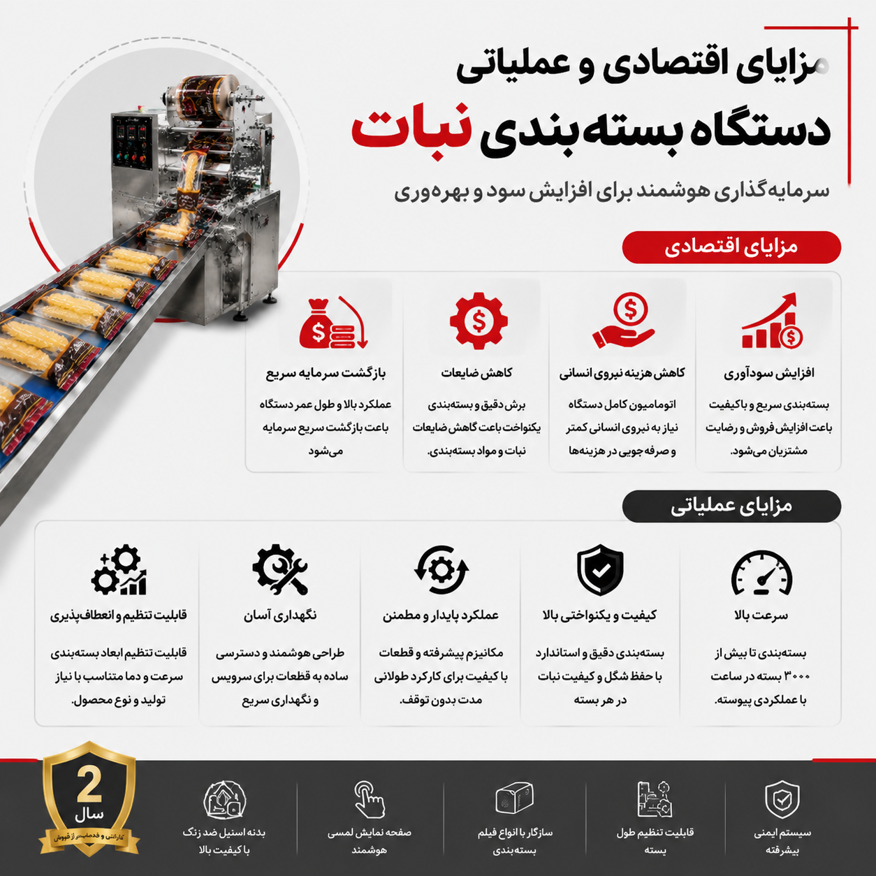 اینفوگرافیک مزایای اقتصادی و عملیاتی دستگاه بسته بندی نبات