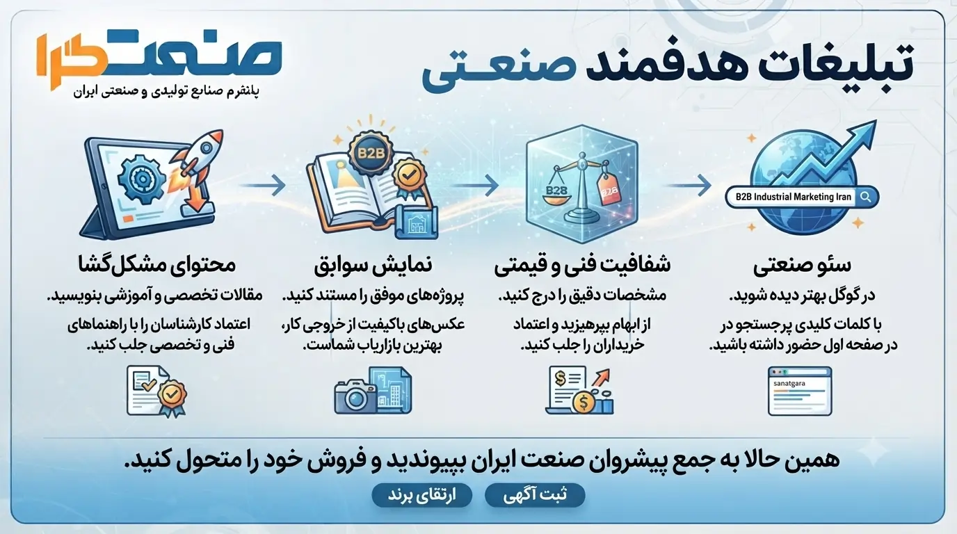 تبلیعات هدفمند صنعتی