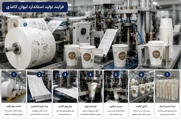 مراحل تولید لیوان کاغذی با استفاده از مواد اولیه باکیفیت