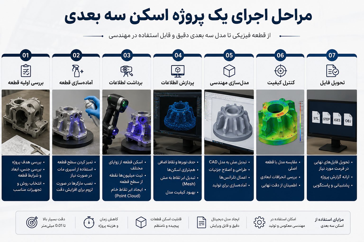 مراحل انجام اسکن سه بعدی در آراد دیزاین
