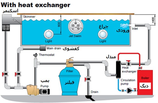تصفیه آب استخر