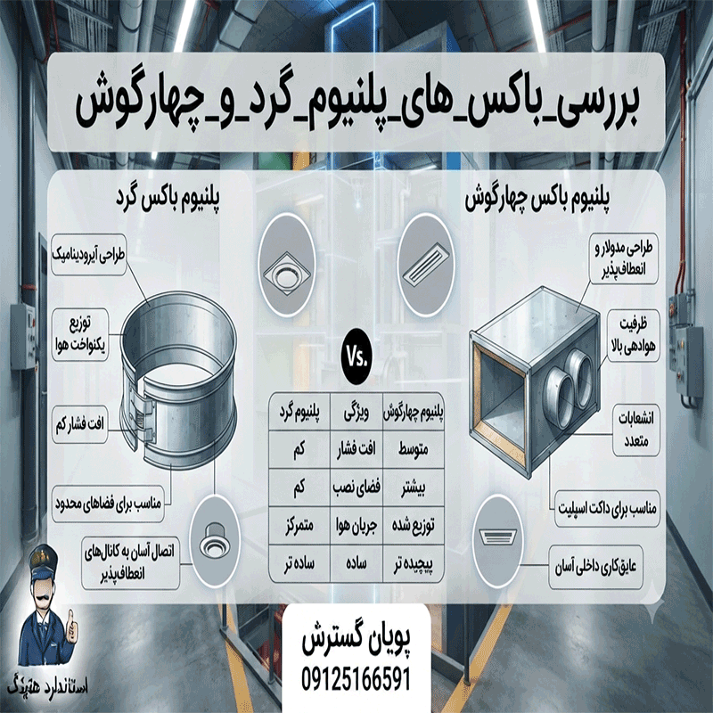 معرفی پلنیوم باکس چهارگوش