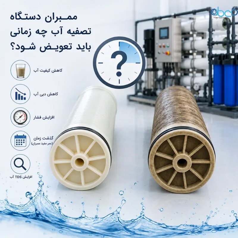 ممبران دستگاه تصفیه آب چه زمانی باید تعویض شود